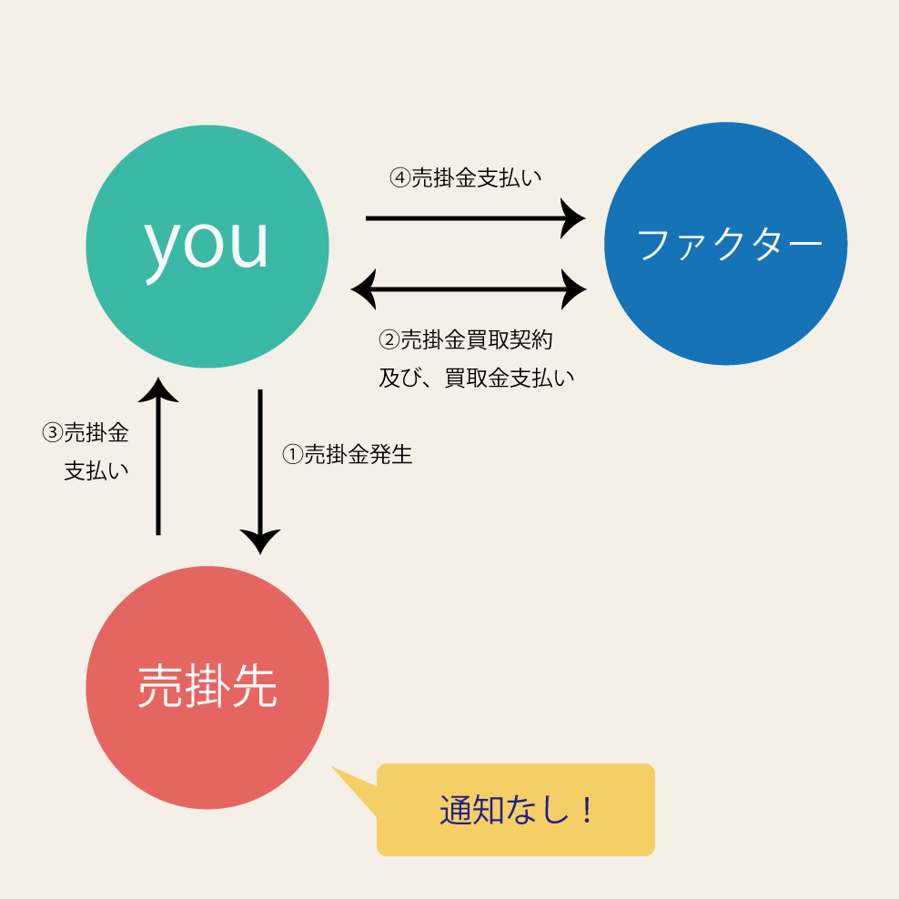 2社間取引