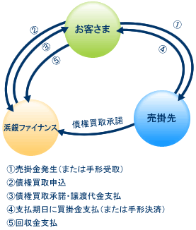 トップコレクション 浜銀総合研究所 年収 人気のある画像を投稿する