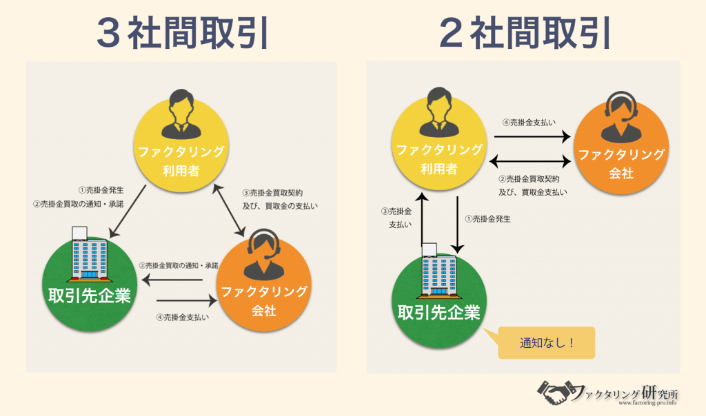 Two systems of factoring